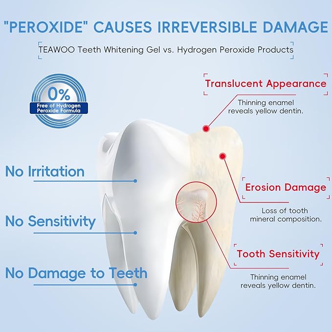 Teeth Whitening Gel – 60ml (2x30ml), Dentist Developed WhitePlus Edition (Food-Grade Silicone Mouth Tray Included)
