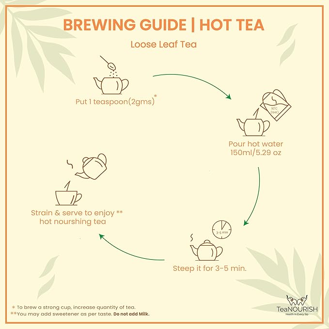 TeaNOURISH Turmeric Ginger Green Tea | Darjeeling Loose Leaf Tea | Blended with Indian Turmeric, Ginger & Cinnamon | 100% NATURAL INGREDIENTS - 3.53oz/100g (Pack of 2)