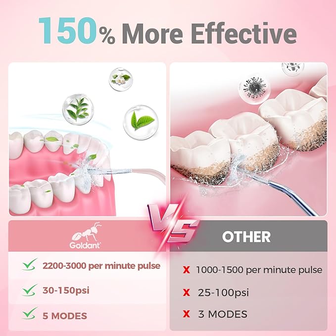 2026 Upgrade Portable Cordless Water Flosser, 350ML Tank & Travel Storage Bag, 5 Modes IPX7 Waterproof for Home & Travel, USB Rechargeable Electric Dental Flosser for Teeth Cleaning (Pink)