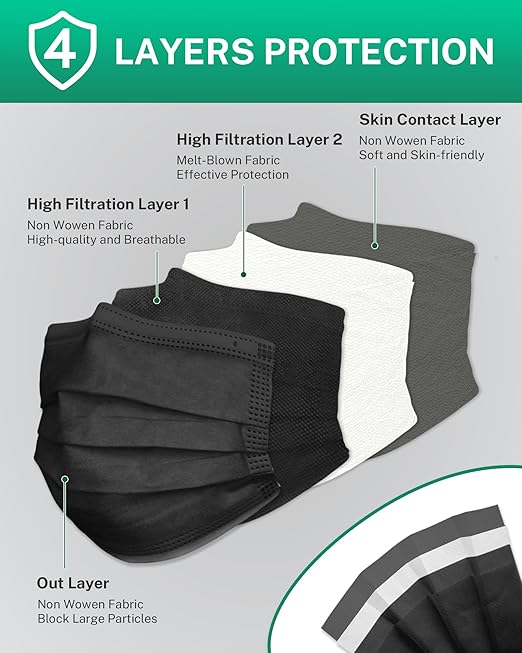 Disposable Face Masks Made in USA, 4 Ply for Families, Students, Breathable All-Day Wear & Safety, FSA HSA Eligible, ASTM Level 3 Medical Grade, 100 Pack Individual Wrap, Colorful