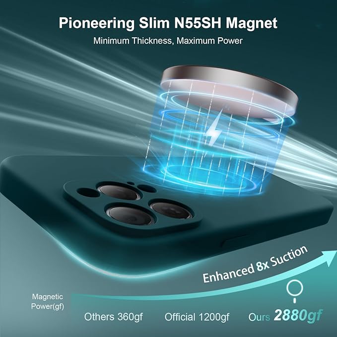 Magnetic for iPhone 15 Pro Case, Compatible with MagSafe, with 9H Nano Screen Protectors, Full Camera Protection, Silicone Shockproof Microfiber Lining Phone Case 6.1", Teal
