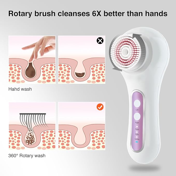 Face Scrubber Exfoliator,Facial Cleansing Brush Rechargeable IPX7 Waterproof with 5 Brush Heads,Electric Face Spin Brush for Exfoliating, Massaging and Deep Cleansing
