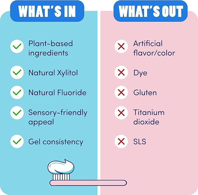 Dr. Bob Unflavored Anticavity Fluoride Toothpaste for Kids, Dentist-Recommended Toothpaste Gel with Xylitol for Sensitive Teeth, SLS-Free, Children and Adult Oral Care, 4 oz., 1-Pack