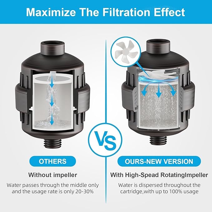 Yodel Shower Water Filter Oil Rubbed Bronze - Shower Head Filter for Hard Water - Water Softener to Remove Chlorine and Fluoride,Improve Hair and Skin Condition