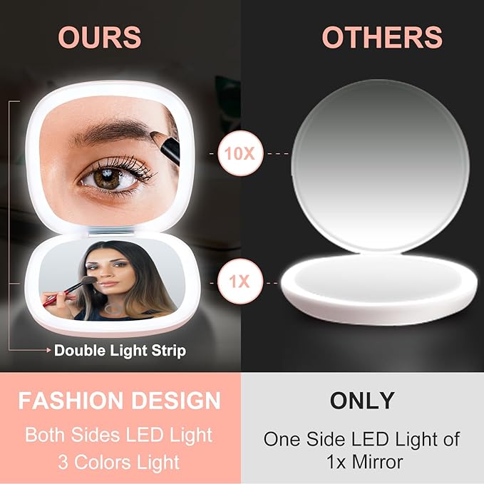 Mocado Compact LED Travel Makeup Mirror - 4 Inches 1X/10X Magnification Travel Mirror with Light Dimmable Double Sides Lighted USB Rechargeable Compact Mirror for Purse,Pocket,Travel(Pink)