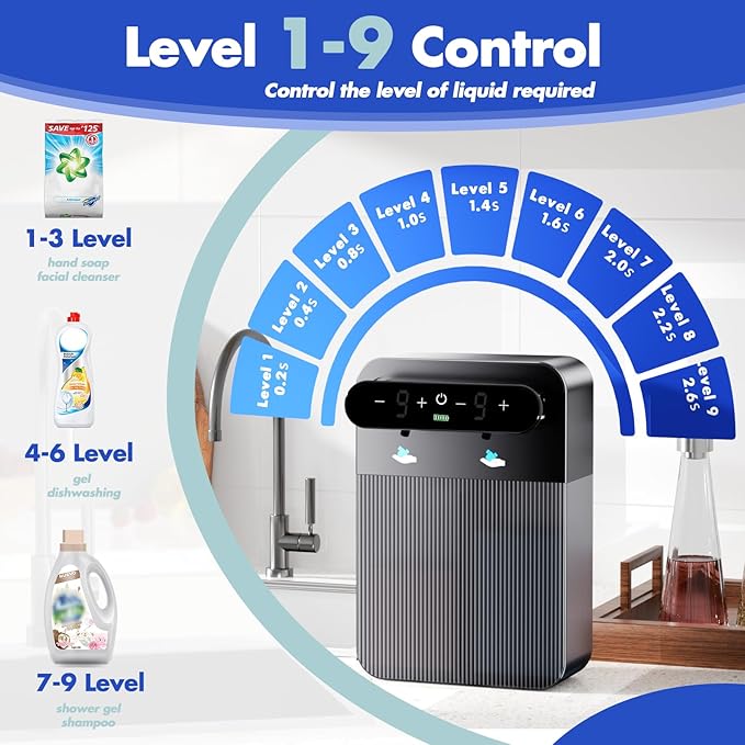 YIKHOM Wall Mount Automatic Soap Dispenser, Touchless Electric Sensor Dispenser for Kitchen Bathroom, Dual 13.53 oz Hand Free Liquid Hand Sanitizer Pump, 9 Levels Adjustable USB C Rechargeable
