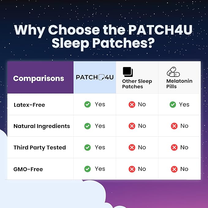 Sleep Patches for Adults Extra Strength | Easy-to-Apply Sleep Patch with Melatonin & Valerian | Relax & Wake Up Refreshed | Long-Lasting Night Comfort for Men & Women | 42 Patches