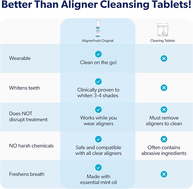 EverSmile AlignerFresh Original Clean Foam – Cleaner Compatible w/Invisalign and All Clear Aligners & Retainers – Eliminates Bacteria, Whitens Teeth, Fights Bad Breath – 25ml (1 Pack)