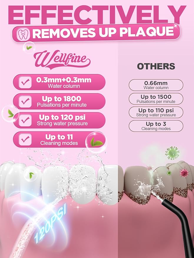 WELLFINE Water Dental Flosser Teeth Pick - 4 Modes Cordless Oral Irrigator 300ML Portable Rechargeable IPX7 Waterproof Powerful Battery Life Water Dental Piks for Cleaning for Home Travel (Magenta)