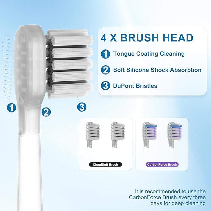 Electric Toothbrush Wave Oscillation & Vibration Sonic Tooth Brush for Adults BASS-Brushing Technique Travel Rechargeable Toothbrushes 4 Soft Bristle Replace Heads IPX7 Gifts for Men Women White