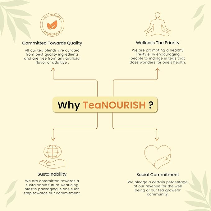 TeaNOURISH Ginger Mint Green | Relaxing & Calming | Premium Darjeeling Loose Leaf | Immune Support Tea for Daily Wellness | 50 Cups Hot Tea or Iced - 3.53oz/100g