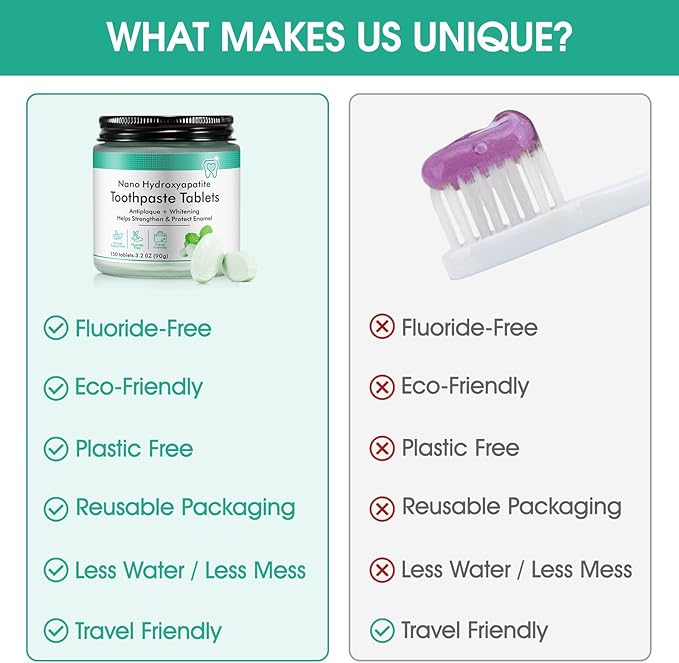 Toothpaste Tabs 150pcs, Nano Hydroxyapatite, Flouride Free Toothpaste Tablets, Freshens Breath, Peppermint Flavored Strengthen Teeth, Eco & Travel Friendly