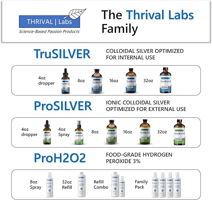 ProH2O2 Natural Mouthwash, Salt Swish, & Tooth Repair by Thrival Labs, Press Top Dispensing, 16 Fluid Ounces