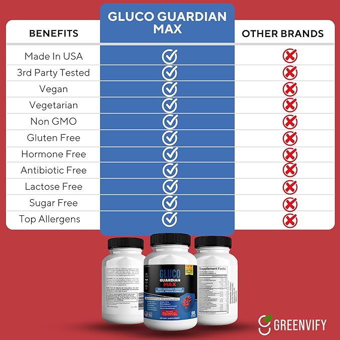Gluco Guardian Max Advanced Wellness Support Capsules – Vitamin, Mineral, and Herbal Supplement with Magnesium, Vitamin C, Zinc, and Banaba Leaf – Non-GMO, Gluten-Free – 60 Capsules (1)