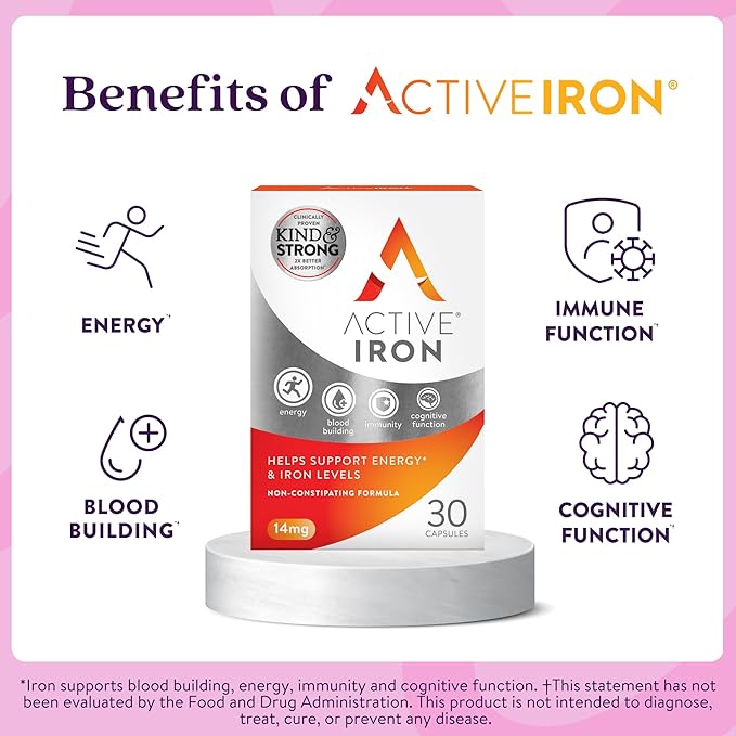 Active Iron Supplement 25mg – Clinically Proven to Increase Iron & Energy Levels – Gentle, Non-Constipating, Highly Absorbed – 30 Capsules