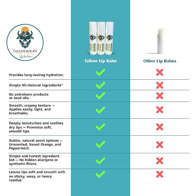 Moisturizing Tallow Lip Balm – Grass-Fed Beef Tallow with Organic Coconut Oil, Beeswax, and Vitamin E – Peppermint – Lip Balm Set – Travel Essential – 3-Pack