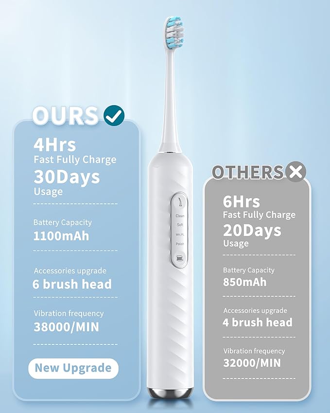 Electric Toothbrush with Water Flosser – 2-in-1 Teeth Cleaning Kit, Electric Toothbrush and flosser Combo，Toothbrush with 3 Cleaning Modes, Portable Water flosser Design for Home & Travel (White)