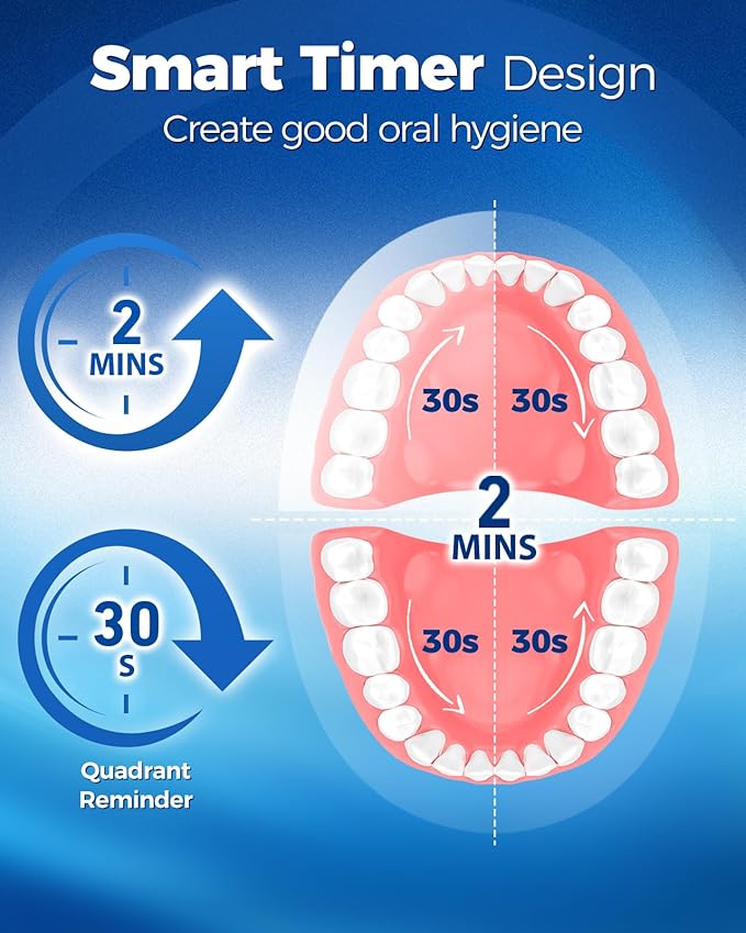 TEETHEORY Rotating Electric Toothbrush for Adults with 8 Brush Heads (2 Types), 4 Modes Deep Clean Electric Toothbrush with Rechargeable Power and 2 Min Smart Timer (4-Dark Blue, p1)