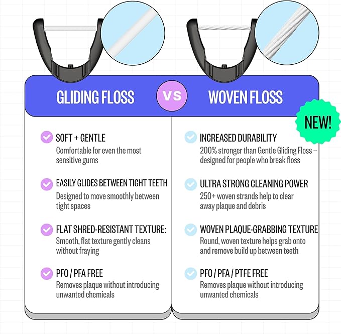 FLAUS Electric Flosser Refills (Shark Tank) 90ct Dental Floss Heads w/Gentle Gliding Floss - Refillable Floss Picks, Easy Glide Flossing, Gentle Gum Care, Dentist Recommended Tooth Flossers, Eco