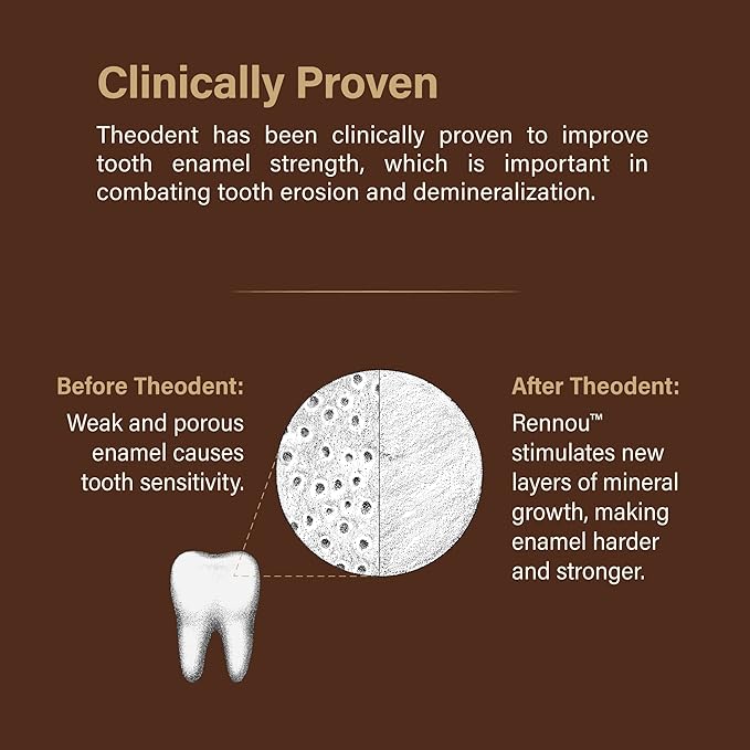 Theodent Fluoride-Free, Natural, Kids Toothpaste, Chocolate Chip Flavored (3.4 Ounces, 96.4 Grams)