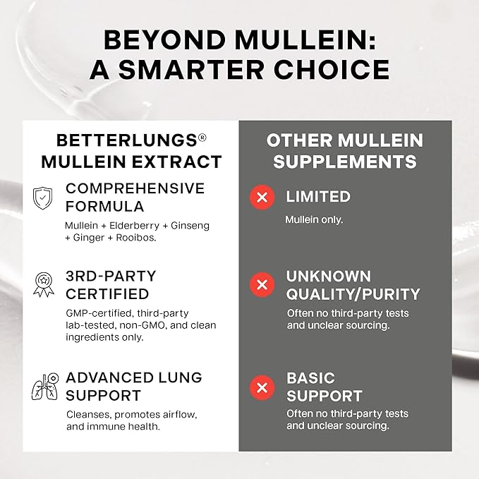 Betterbrand Mullein Drops for Lung Detox - Mullein Leaf Tincture with Chlorophyll - Helps Support Respiratory Health, Alcohol-Free, 1 Month Supply - 60ml