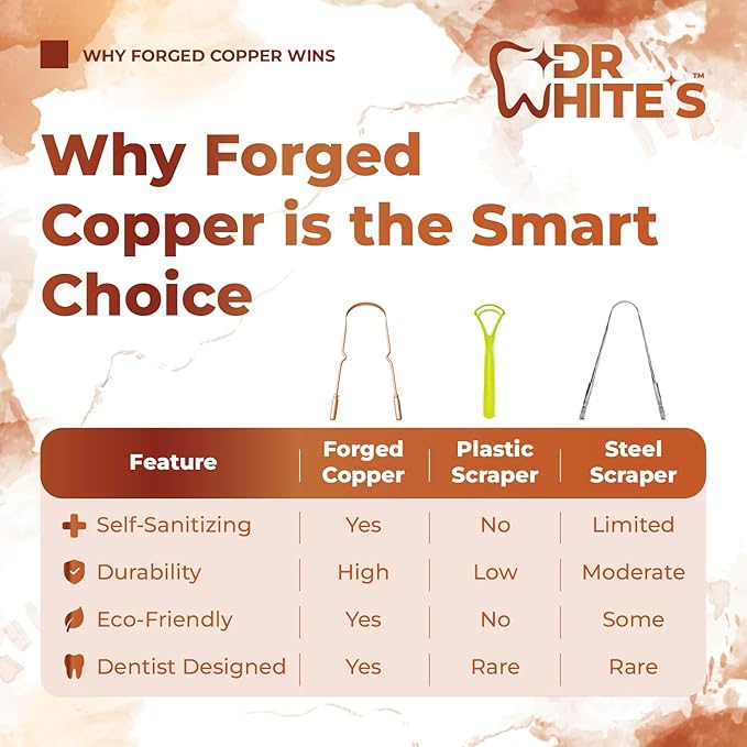 Dr. White's Copper Tongue Cleaner - Dentist-Formulated Dual-Grip Design for Fresh Breath | 3-Pack