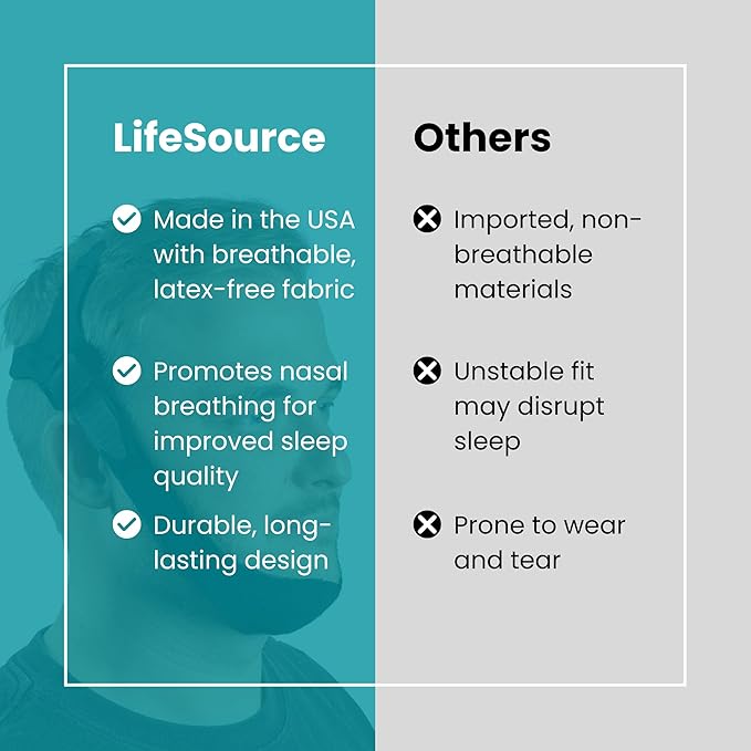 LifeSource Made in USA Anti Snoring Halo Chin Strap for CPAP Users, Chin Strap for Snoring Solution, Breathable, Adjustable, Latex Free, Comfortable Sleep Support for Men & Women, Snoring Support