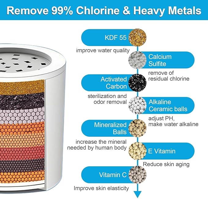 Yodel Shower Filter with 6 Cartridge Chrome - Hard Water Softener, 99% Removes Chlorine & Impurities, Improves Skin & Hair Condition, Universal Fit for Shower Heads
