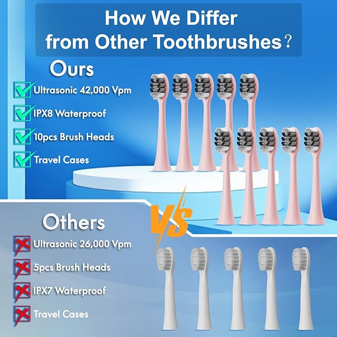 Portable Electric Soft Toothbrush with Travel Case, 90-Day Largest Battery Life, 10 Brush Heads, 5 Modes Deep Clean, Ergonomically-Designed for Enhanced Comfort - Ideal Gift for Adults & Kids