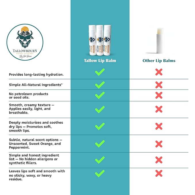 Moisturizing Tallow Lip Balm – Grass-Fed Beef Tallow with Organic Coconut Oil, Beeswax, and Vitamin E – Unscented Lip Balm Set – Travel Essential - 3-Pack