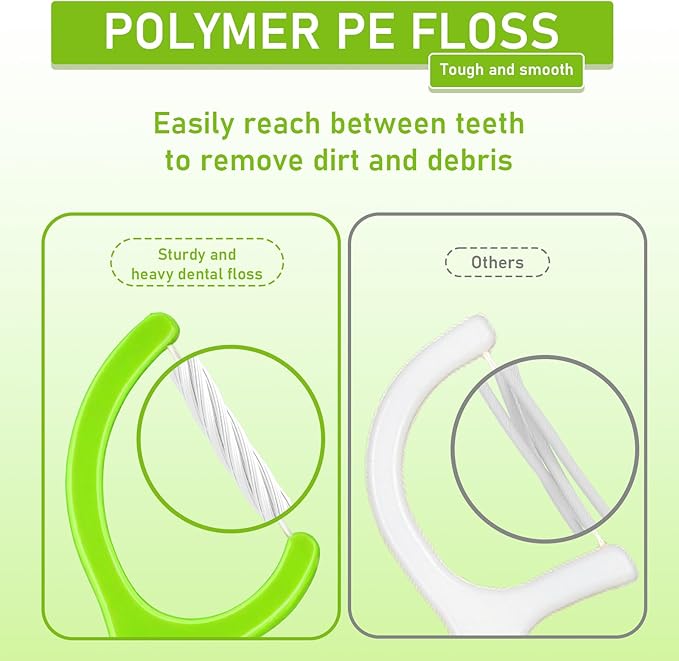Dental Flossers 50 Count Each Individually Wrapped, Fresh Mint Professional Tooth Picks Flossers for Adults Provide a Deep Cleaning with Portable Case