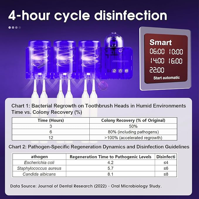 iHave Toothbrush Holders with UV Toothbrush Sanitizer, Aromatherapy Diffuser & IR Night Light - 4-Hour Smart Cruise Disinfection, Auxiliary Combo Drying - Wall-Mounted Bathroom Organizer with 3 Cups