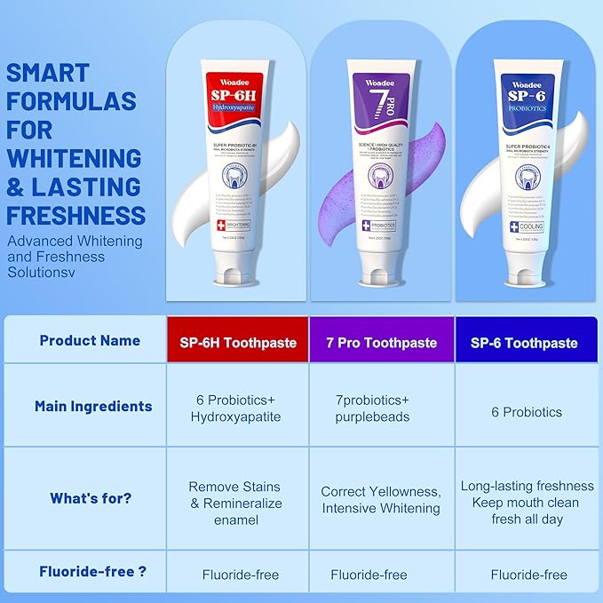SP-6 Hydroxyapatite Toothpaste Set, 6 Probiotics for Whitening & Cooling Fresh Breath, 7- Pro Intense Whitening, Fluoride-Free, Safe for Enamel, Deep Brigthtening & Freshness (3 Tubes)