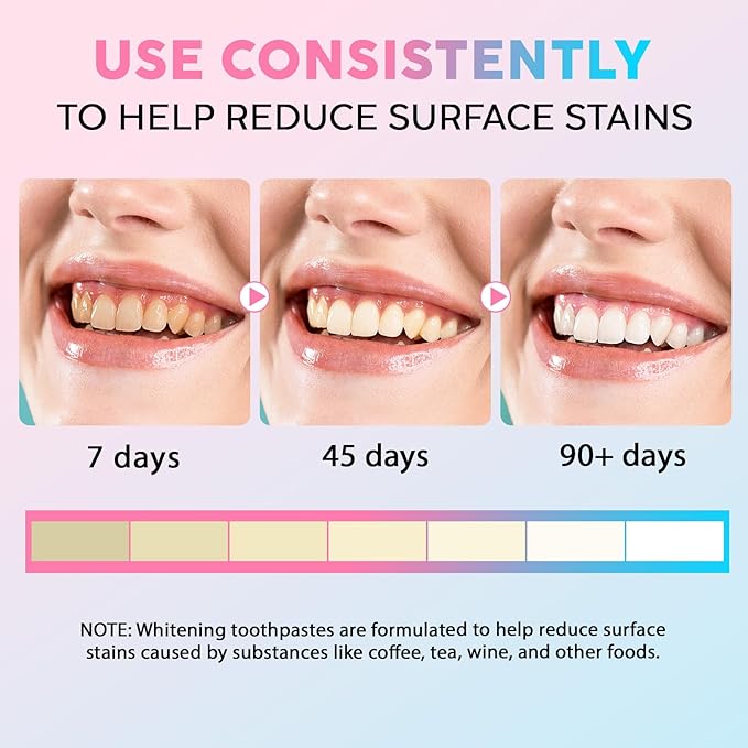 Niacinamide Whitening Toothpaste, Complete Care Toothpaste，Remove Tartar,Remove Tooth Stains,Protects Tooth Enamel,Fresh Breath,3.8oz (Pack of 1)