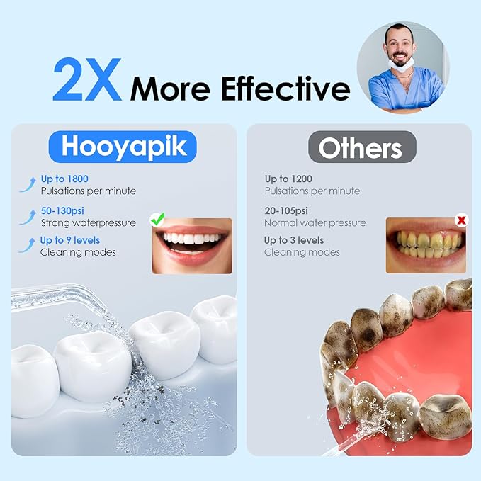 300ml Large Capacity Home Oral Irrigator 9 Modes Water Flosser with Adjustable Pressure for Gum Care/Breath Remover/Dentures (Light Purple)