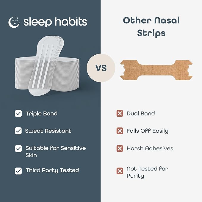 SleepHabits Breathing Strips, Non-Toxic 3rd Party Tested Nose Strips for Breathing | Nasal Strips for Snoring Solution | Extra Strength for Sensitive Skin | Nasal Strips for Sleeping, Unscented - 45ct