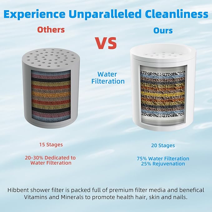 Hibbent Shower Filter for Hard Water, High Output Shower Head Filter to Remove Chlorine and Fluoride, 20 Stage Showerhead Filter, Shower Water Filter with 2 Replaceable Filter Cartridges, Chrome