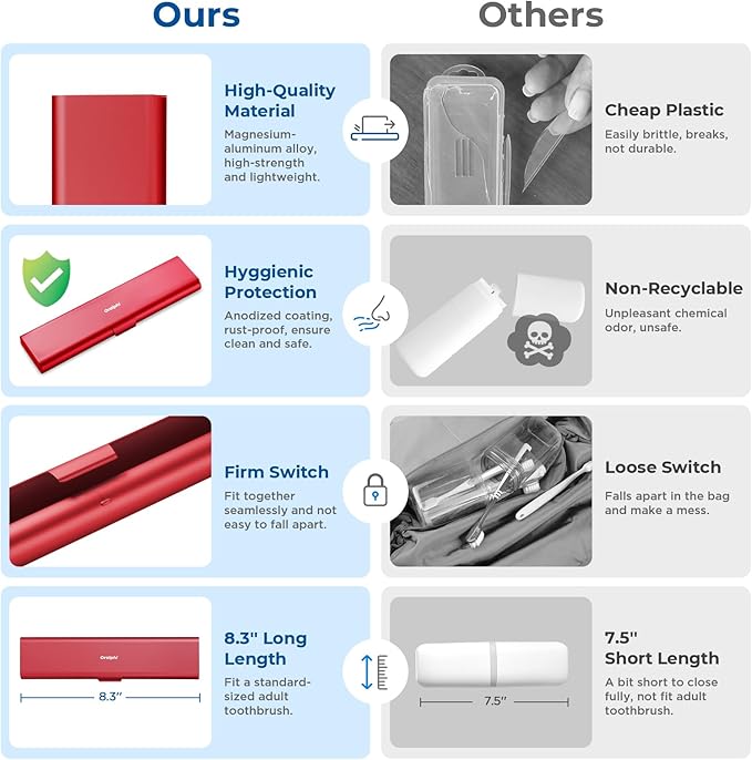 Wider Aluminum Toothbrush Travel Case, Portable Travel Toothbrush Holder, Durable Manual Toothbrush Box Container for Traveling, Bathroom, Camping, Business Trip-Not for 0.85oz Toothpaste, Red