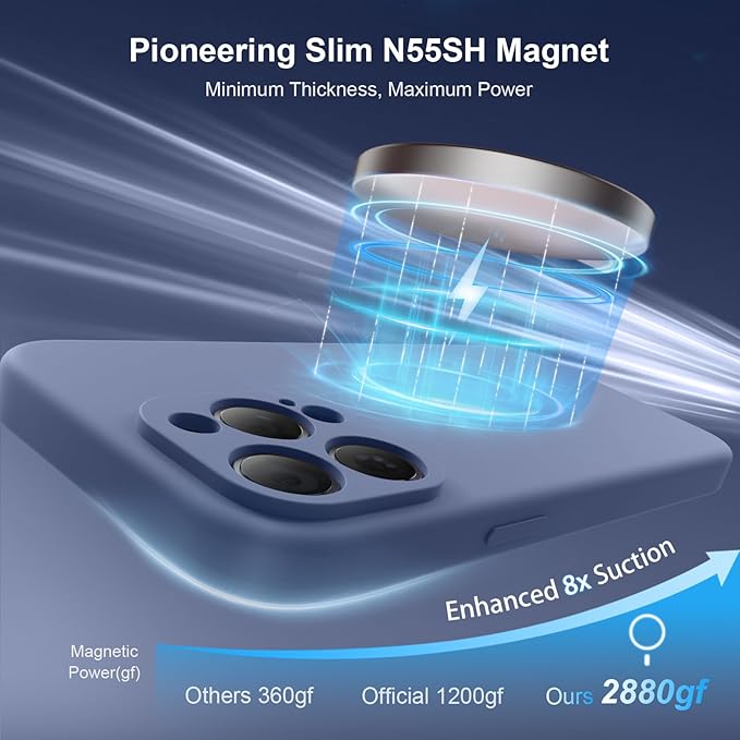 Magnetic for iPhone 15 Pro Case, Compatible with MagSafe, with 9H Nano Screen Protectors, Full Camera Protection, Silicone Shockproof Microfiber Lining Phone Case 6.1", Lavender Gray