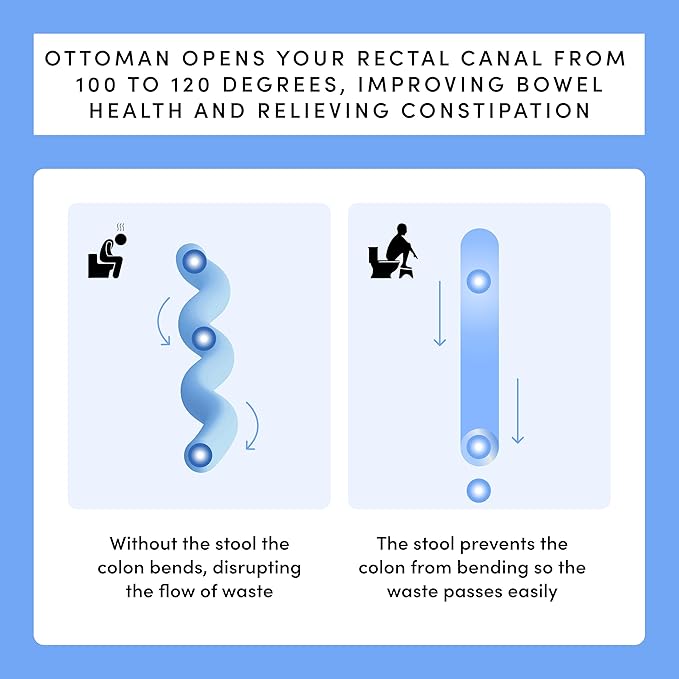 TUSHY Ottoman: A Premium Toilet Stool for The Bathroom, Modern Sleek Design | Squatting Position Helps Improve Bowel Health & Relieve Constipation (Relaxed 7.5", White/White)