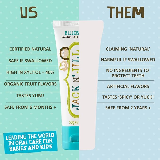 Jack N' Jill Natural Toddler Toothpaste - Fluoride Free Training Toothpaste for Toddlers 1-3, 40% Xylitol, BPA Free - Blueberry 1.76 oz (Pack of 3)