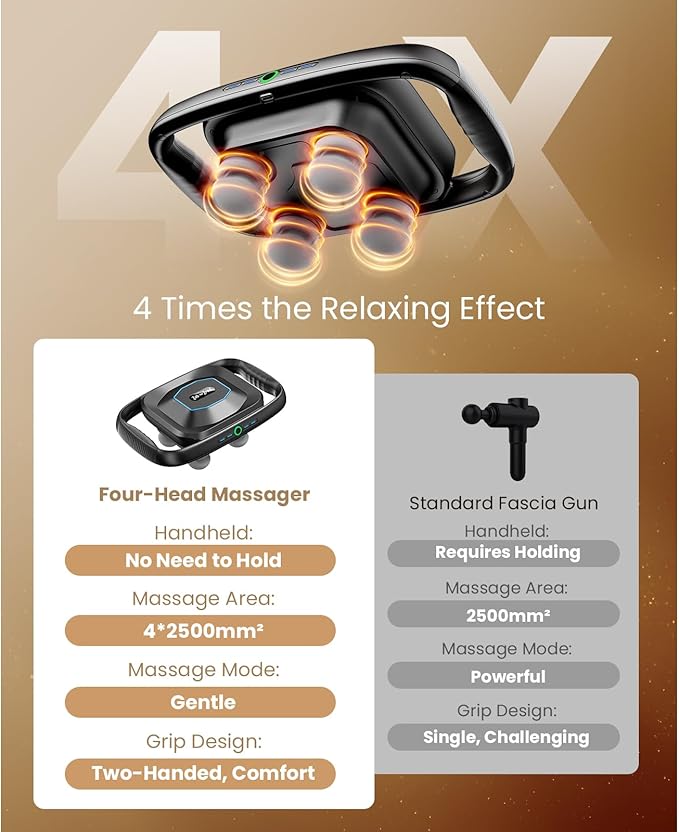 BOB AND BRAD A1 4-Head Massage Gun Deep Tissue, FSA Eligible/HSA Eligible, 4X Pain Relief Efficiency, Replaceable Massager Heads & Plate, Electric Percussion Massage Gun Tool for Back, Leg, Muscle