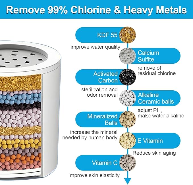 Yodel 25-Stage Vitamin C Shower Head Filter to Repair Damaged Hair,Skin and Nails, Prevent Scale Buildup,High Output Hard Water Softener 99% Remove Lead,Chlorine,Fluoride and Chemicals,Chrome