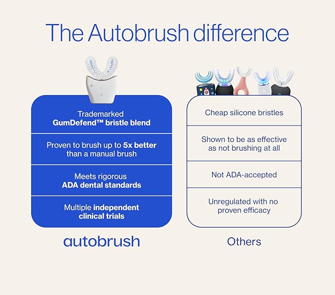 Autobrush Sonic Pro Electric Toothbrush – Only ADA Accepted U-Shaped Brush, Clinically Proven Up to 5.1X Better Cleaning, 30-Second Full Mouth 360 Clean, Rechargeable, Waterproof, White, Men's Regular