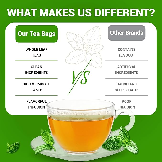 Spearmint Leaf Herbal Tea - Caffeine Free, 80 Teabags