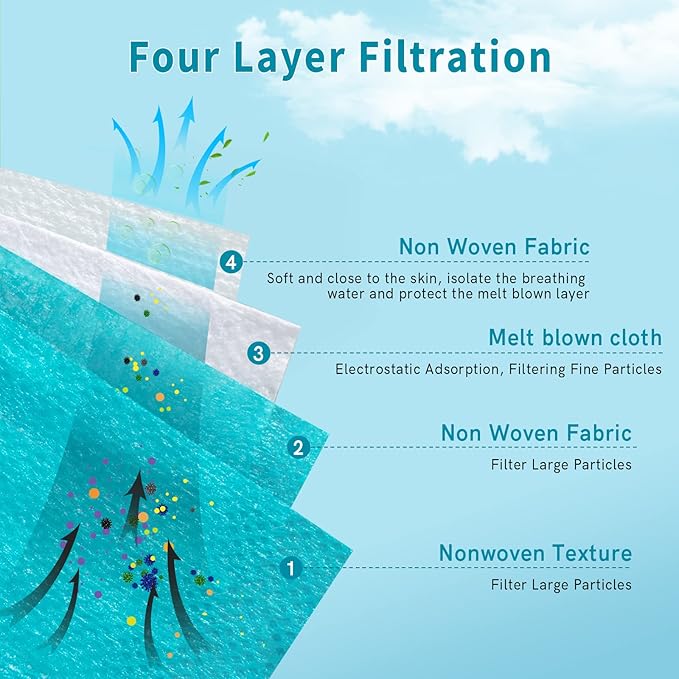 FWPP Adult 4 Ply Disposable Face Masks, Elastic Ear Loop Face Mask, Breathable Non-woven Fabric Green, Individually Wrapped Pack of 50
