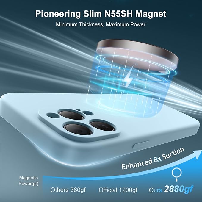 Magnetic for iPhone 15 Pro Case, Compatible with MagSafe, with 9H Nano Screen Protectors, Full Camera Protection, Silicone Shockproof Microfiber Lining Phone Case 6.1", Sky Blue