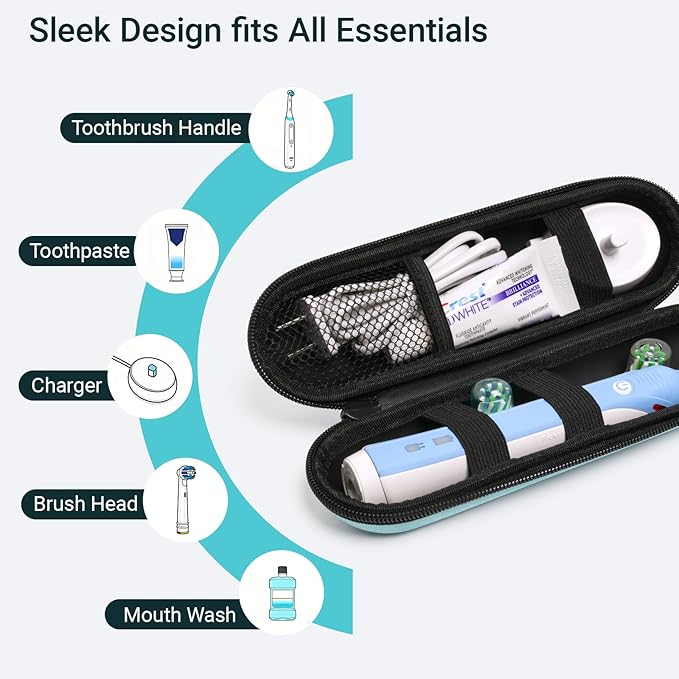 Nincha Compact Electric Toothbrush Travel Case, EVA Protective Storage Bag for Philips Sonicare/Oral-B, Waterproof Portable Carrying Case with Mesh Pocket & Elastic Bands (Cyan)