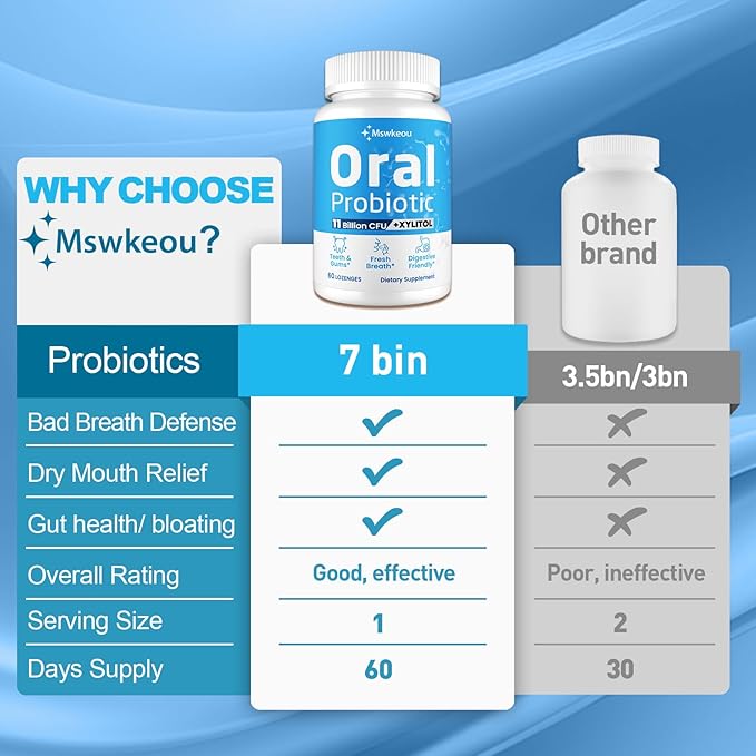Oral Probiotics for Mouth Bad Breath for Adults 11 Billion CFU, Best Breath Oral Dental Probiotics for Teeth & Gums, Fresh Breath, Halitosis & Gut Health, 4 Packs