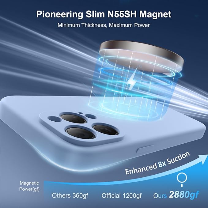 Magnetic for iPhone 15 Pro Case, Compatible with MagSafe, with 9H Nano Screen Protectors, Full Camera Protection, Silicone Shockproof Microfiber Lining Phone Case 6.1", Light Blue